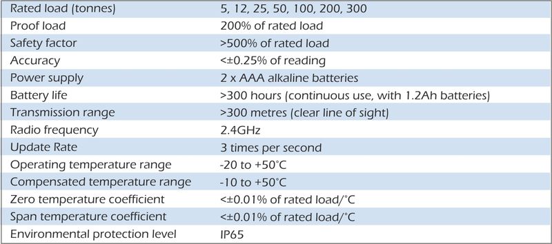 AWLL Aluminium Wireless Load Link specifications